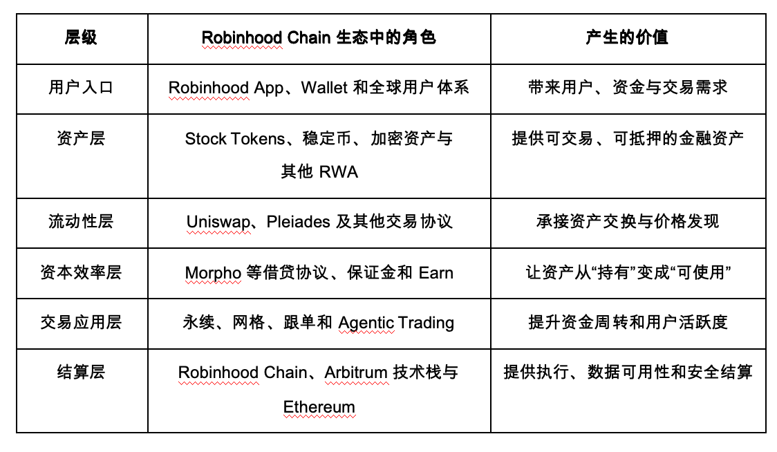 Robinhood的RWA之路:哪些代币最受益? image 1