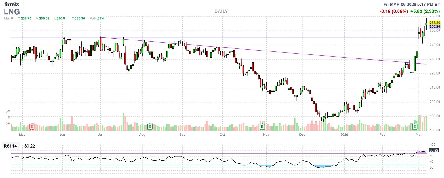 Awards Season: Which Stocks Take Home Hardware? image 3