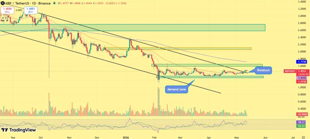 Top Altcoins to Rally Ahead of the CLARITY Act as Crypto Market Eyes Regulatory Breakthrough image 1