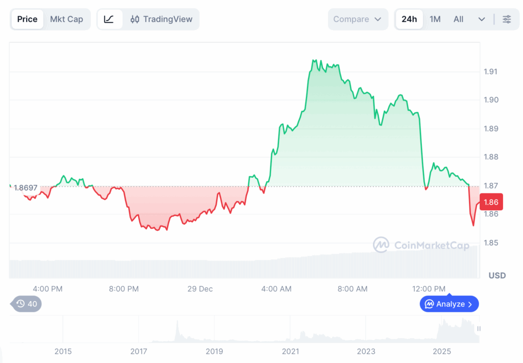 XRP Price Prediction 2026: Alongside Ripple’s Comeback Story, DeepSnitch AI’s Presale Accelerates Toward $1M and Launch  image 0