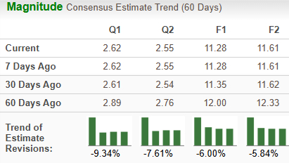 QCOM Raises Dividend Amid Strong Cash Flow: Is It Wise to Keep Holding?