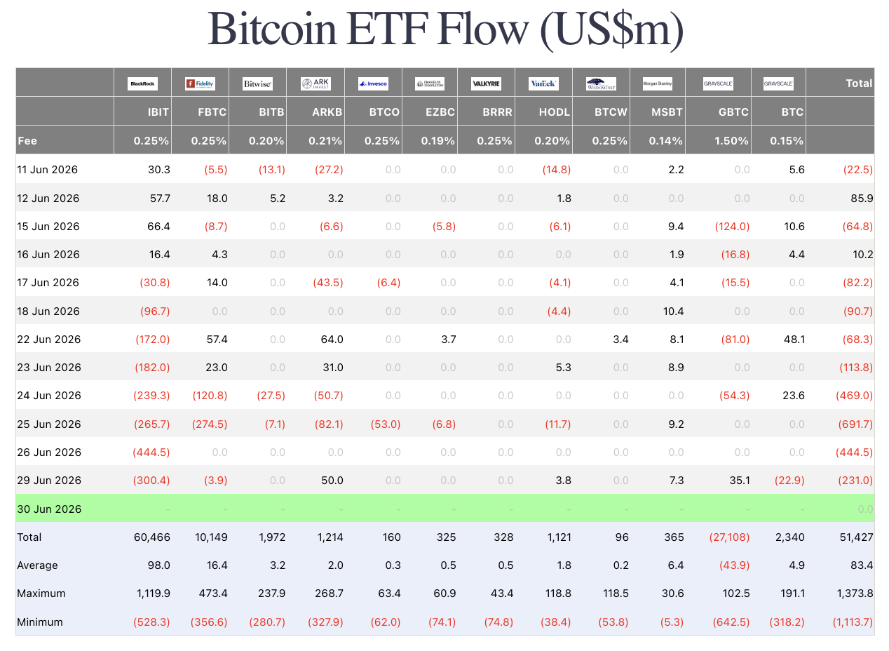 Bitcoin im Kampf um die 58.000-US-Dollar-Marke image 2