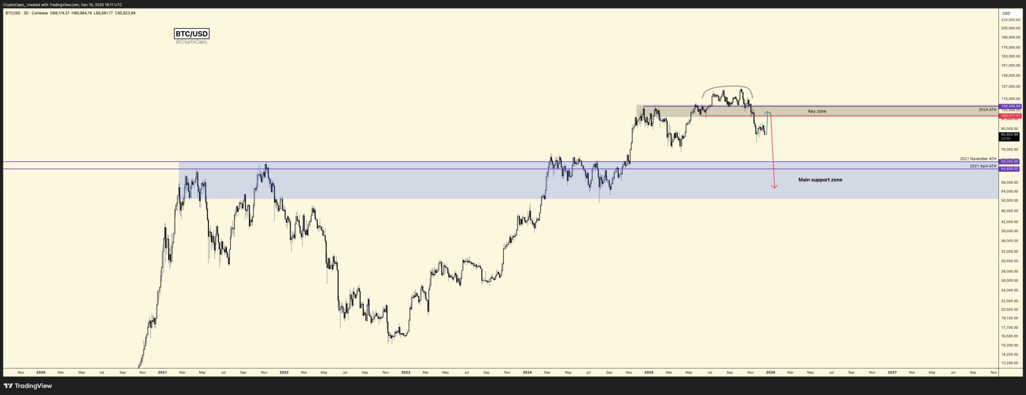 2026 Bitcoin and Altcoin Price Predictions: Detailed Exclusive Guide – Here’s What to Expect image 2