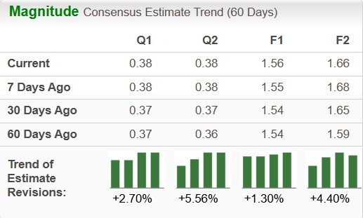 ET vs. EPD: Which Midstream Stock Deserves a Spot in Your Portfolio? image 1