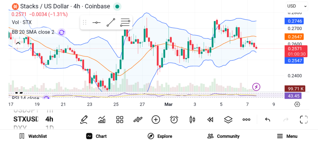 3 Altcoins Drawing Strong Investor Interest This March 2026 image 1
