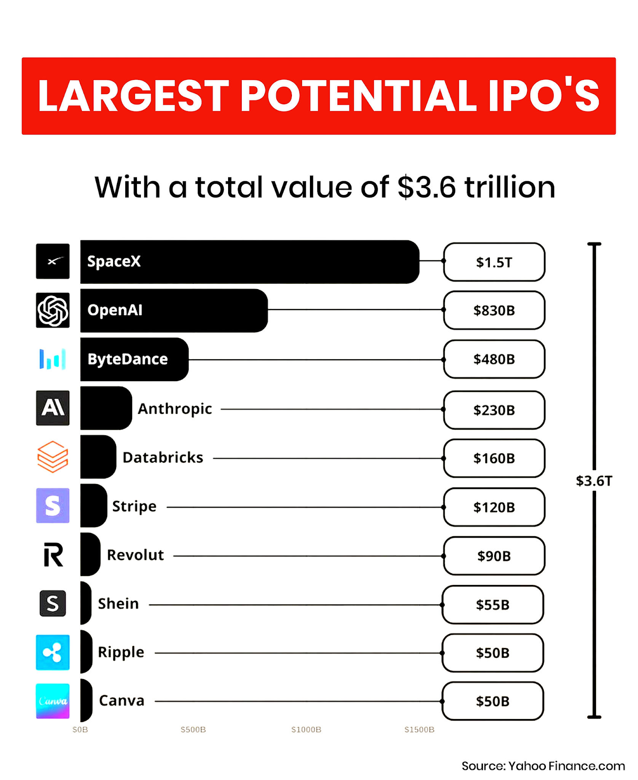 Ripple ganó, se lanzaron ETFs con $1.3 mil millones — Entonces, ¿por qué XRP sigue estancado en 2026?