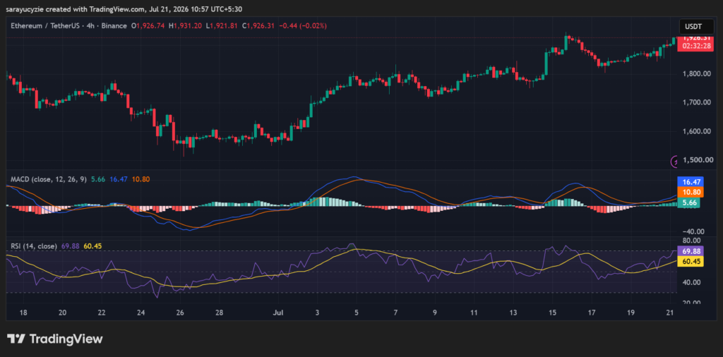 Ethereum (ETH) Holds the Critical $1,850 Trendline: Is $2.3K the Next Target?
post-164540
post-164540
post-164540