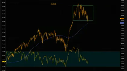 Has the Nasdaq Sell-Off Gone Too Far? Technicals and Seasonality Suggest a Rebound Window is Opening