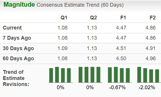 HOLX vs. GEHC: Which Women's Health Stock Should You Pick Now? image 0