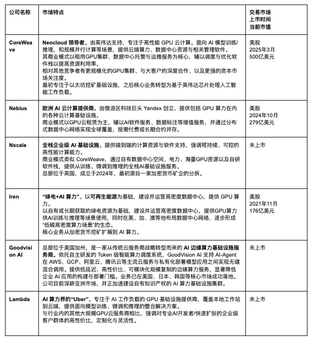 水滴资本：左手BTC右手AI算力，数智时代的黄金与石油 image 5