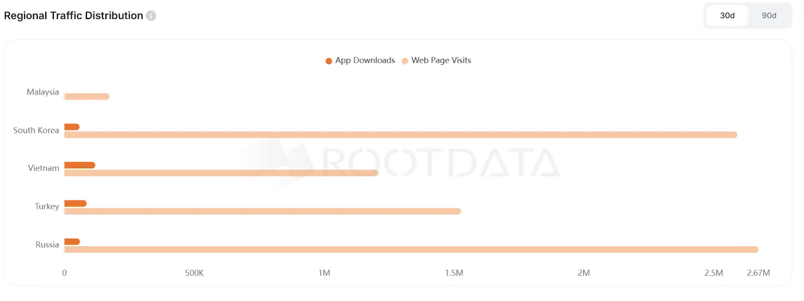RootData ：2026 年 2 月加密交易所透明度研究报告 image 3