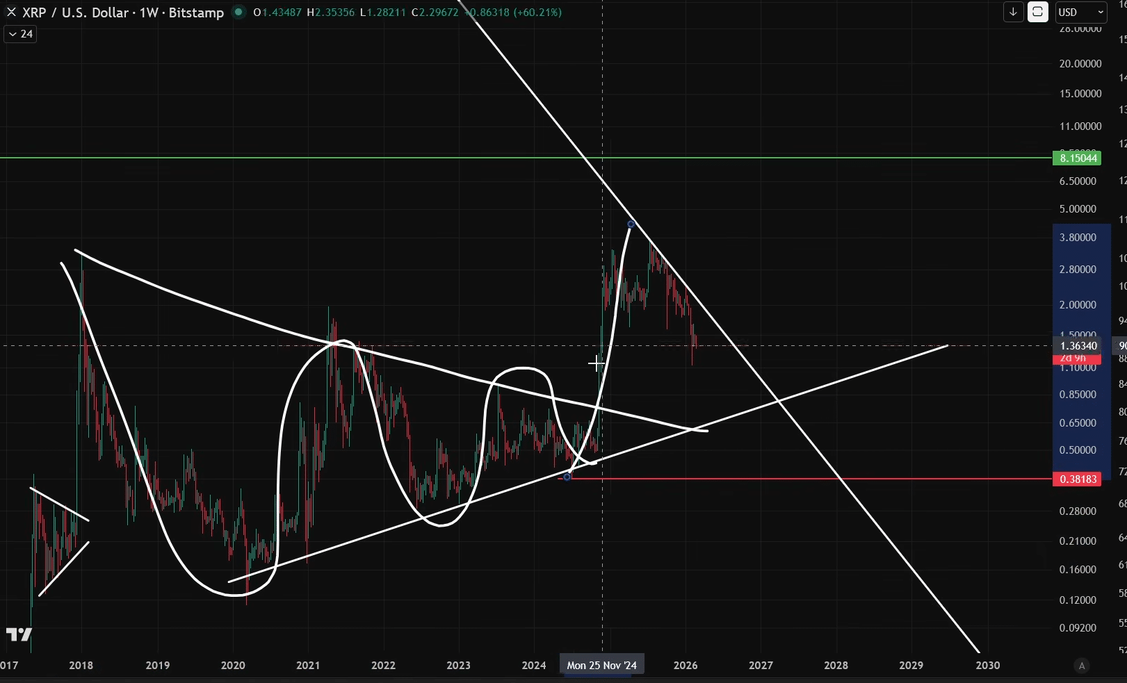 Analyst Says Current XRP C-Wave Is an Opportunity, Sets Condition for Move to $8.15 image 2