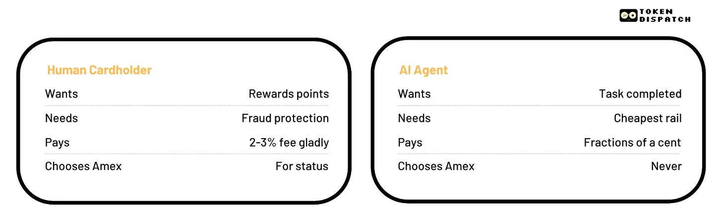 AI 智能体正抢夺 Visa 的盘中餐  image 4
