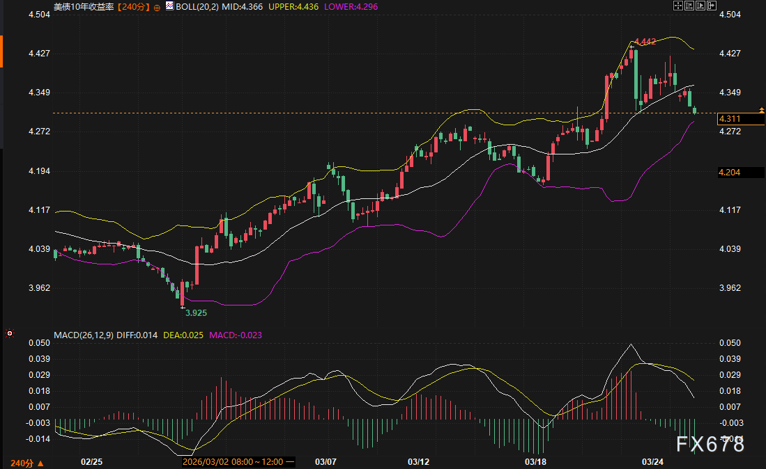 全场在赌原油停火，主力却在美债拍卖里伏击：黄金这波V型反弹你敢跟吗？ image 3