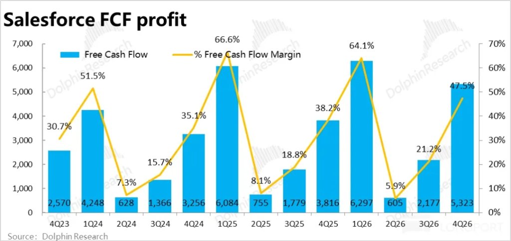 Salesforce: Is the AI Replacement Theory Overwhelming, Has the SaaS Leader Become an