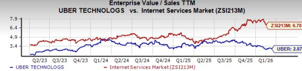 Uber Signs Agreement to Purchase Blacklane: Could This Drive Expansion?