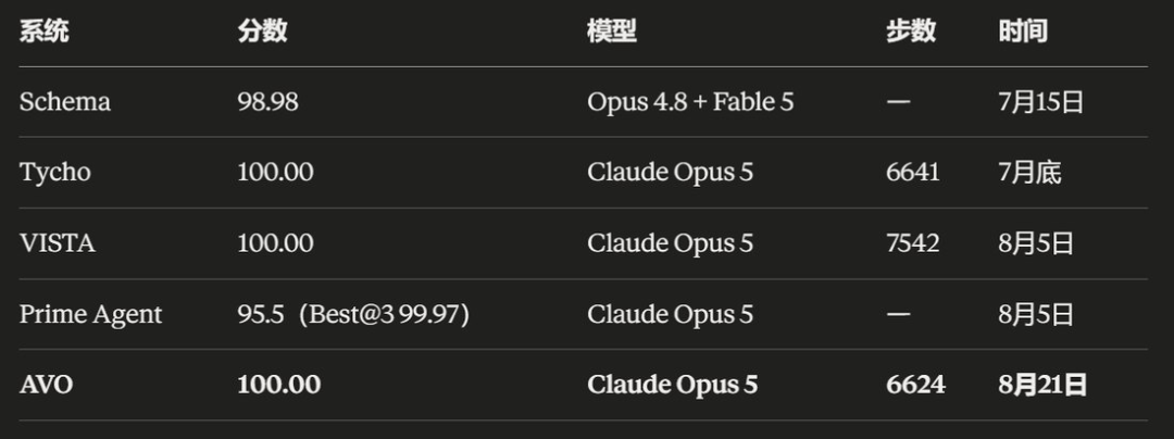 奥特曼最后一战!4个月后,交付AGI image 10
