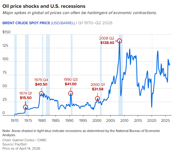 How can a war change the US economy? Six charts reveal the full chain impact of oil prices, inflation, and interest rates image 3