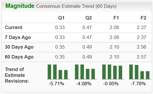 Trade Desk’s CTV solution aims for top-tier streaming advertising budgets