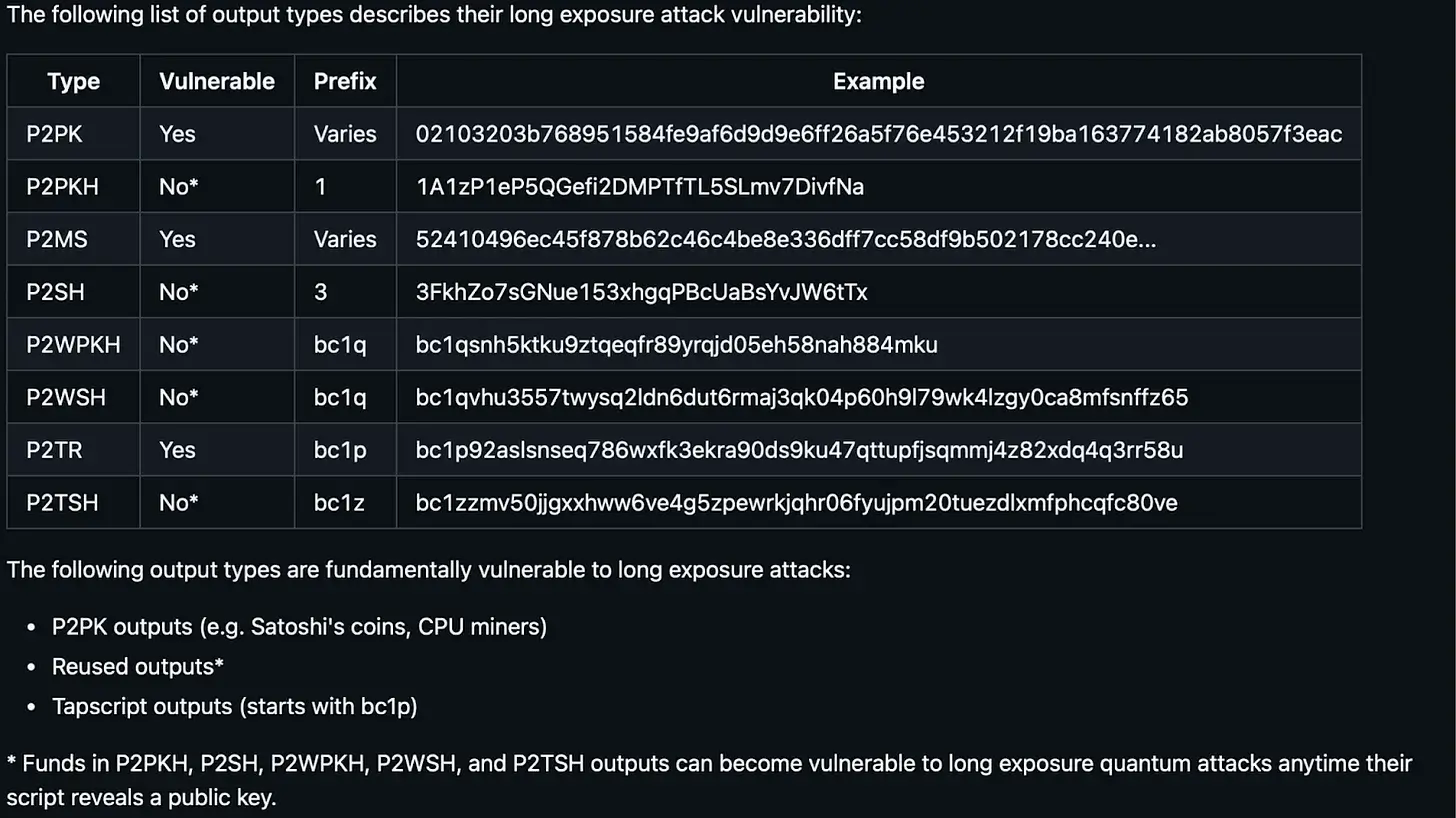 比特币的量子计算威胁  image 2