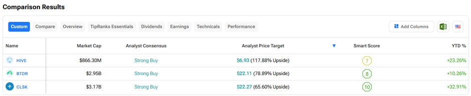 3 Best Crypto Stocks to Buy Now, According to Wall Street – 7/15/26