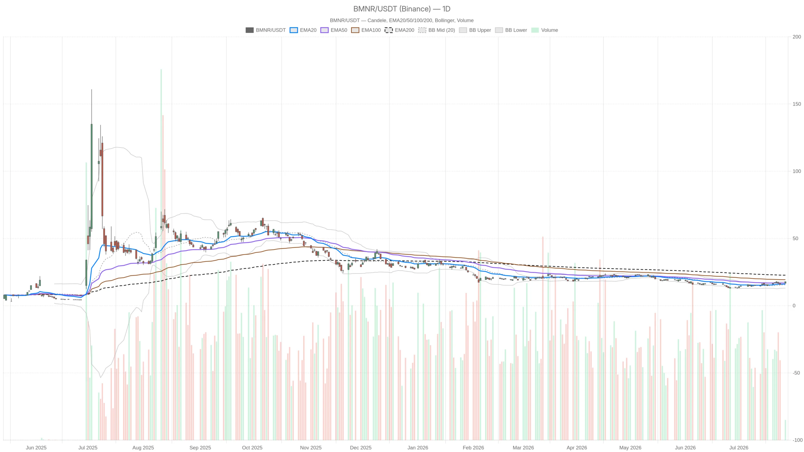 BitMine Immersion Technologies Stock Nears Breakout on $4B Buyback image 0