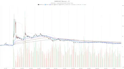 BitMine Immersion Technologies Stock Nears Breakout on $4B Buyback