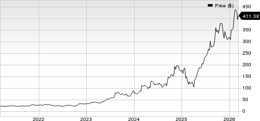 Best Momentum Stocks to Buy for March 10th image 1