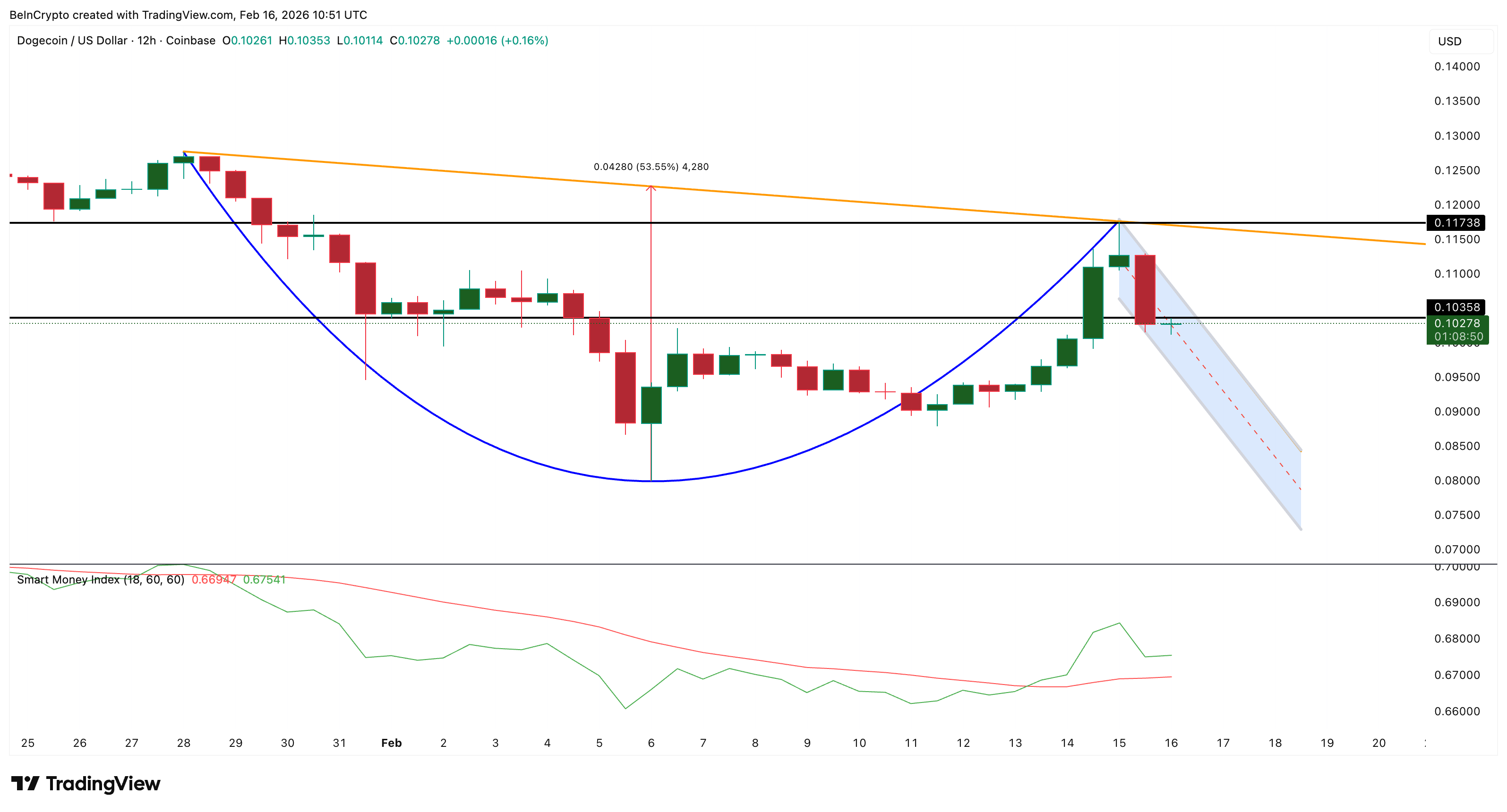 Dogecoin and Two Other Tokens Spark Meme Coin Season Hopes image 12