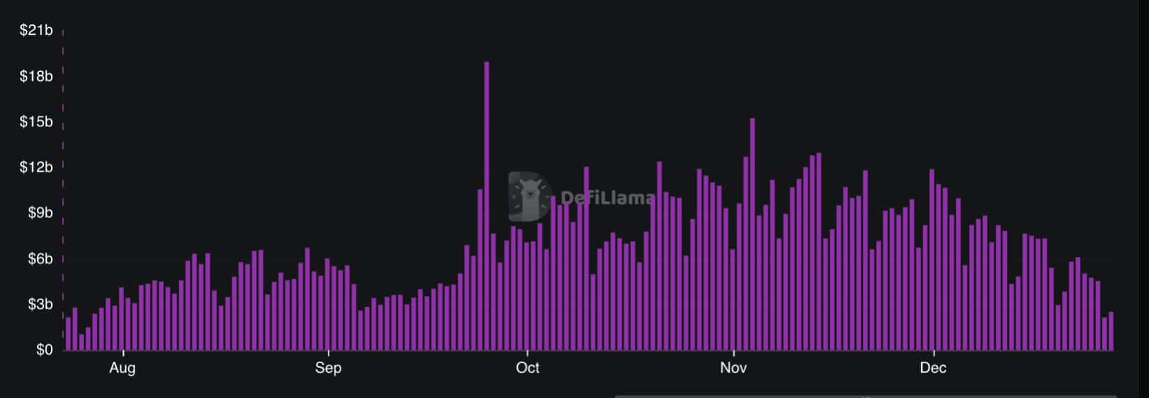 HYPE barqaror, LIT airdropdan keyingi sotuv bosqichi chuqurlashmoqda: Keyin nima bo'ladi? image 0