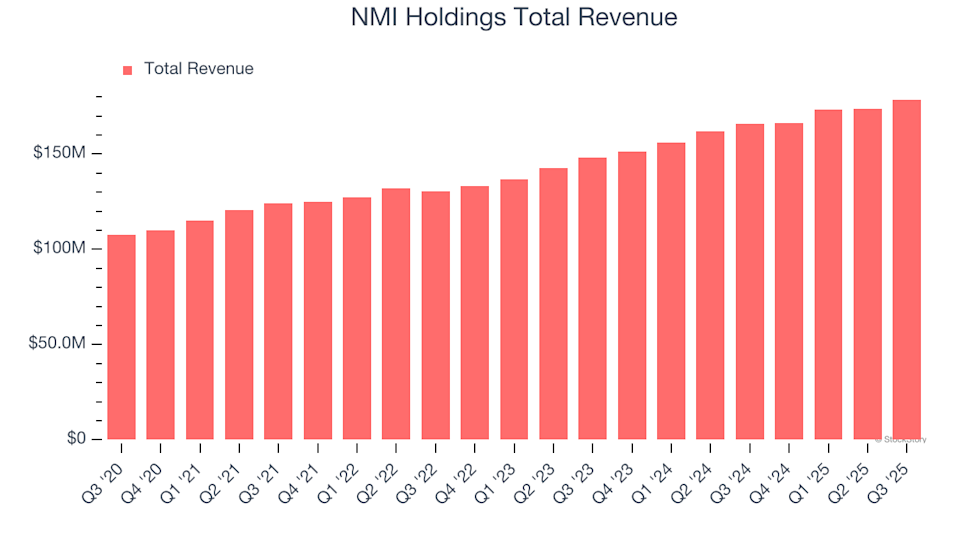 NMI Holdings (NMIH) Q4 Earnings Preview: Key Points to Watch