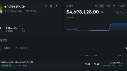 世界杯开赛，盘点预测市场上那些“爆赚”和“亏麻”