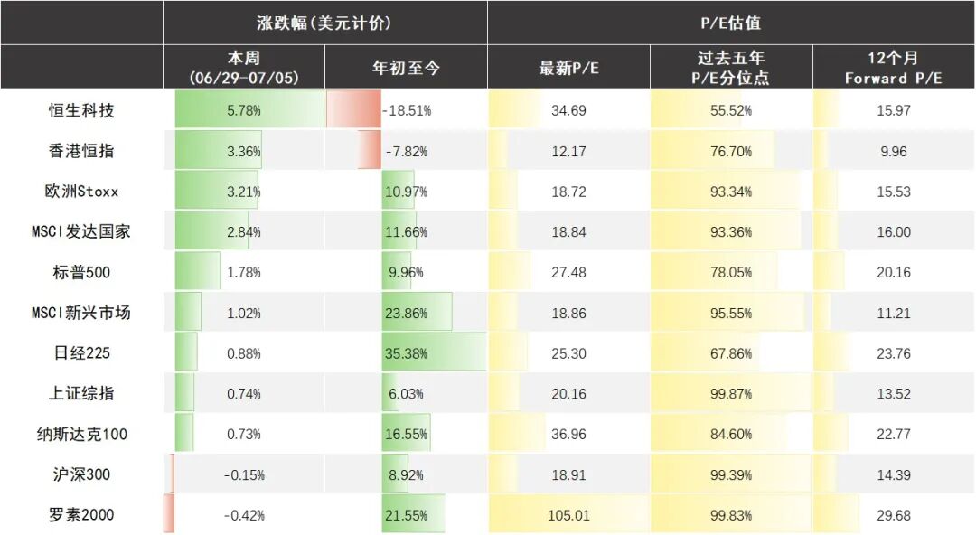 雇用統計の鈍化、利上げ観測の後退、ストレージがAIストーリーを検証 image 0
