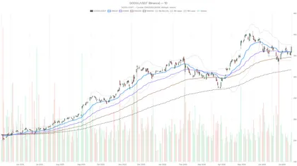 Alphabet Stock Rallies With Buffett’s $31B Backing — But RSI Warns