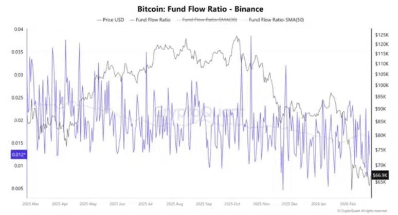 Восстановление курса биткоина снова вызывает вопросы о силе тренда