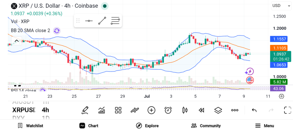 Best 3 Altcoins to Watch as Bullish Momentum Builds — XRP, ADA, and VIRTUAL image 0
