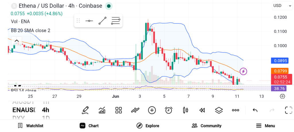 Top 3 Altcoins to Consider Buying Today — LINK, DOT, and FIL image 1