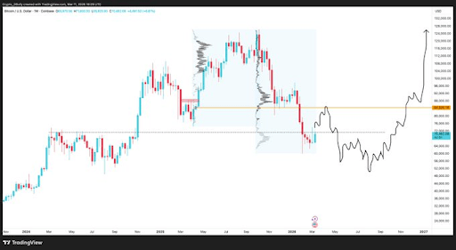 Bitcoin’s Base Case: What To Expect Before The Run-Up Above $100,000 image 1