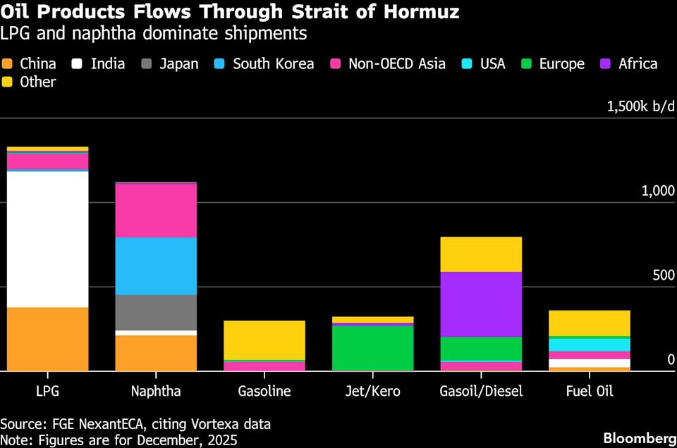 Fuel Costs Surge Beyond Oil as Iran Conflict Disrupts Supply