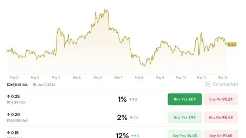 Dogecoin Price Prediction: MyDoge V3 Brings DeFi And AI Agents To DOGE As Price Coils At 200 EMA