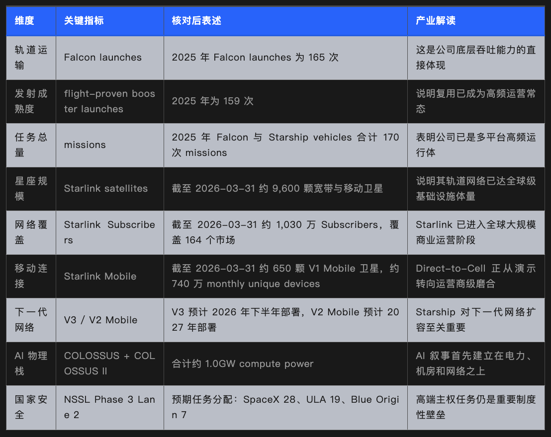 万字解析SpaceX招股书:重塑太空之路 image 2