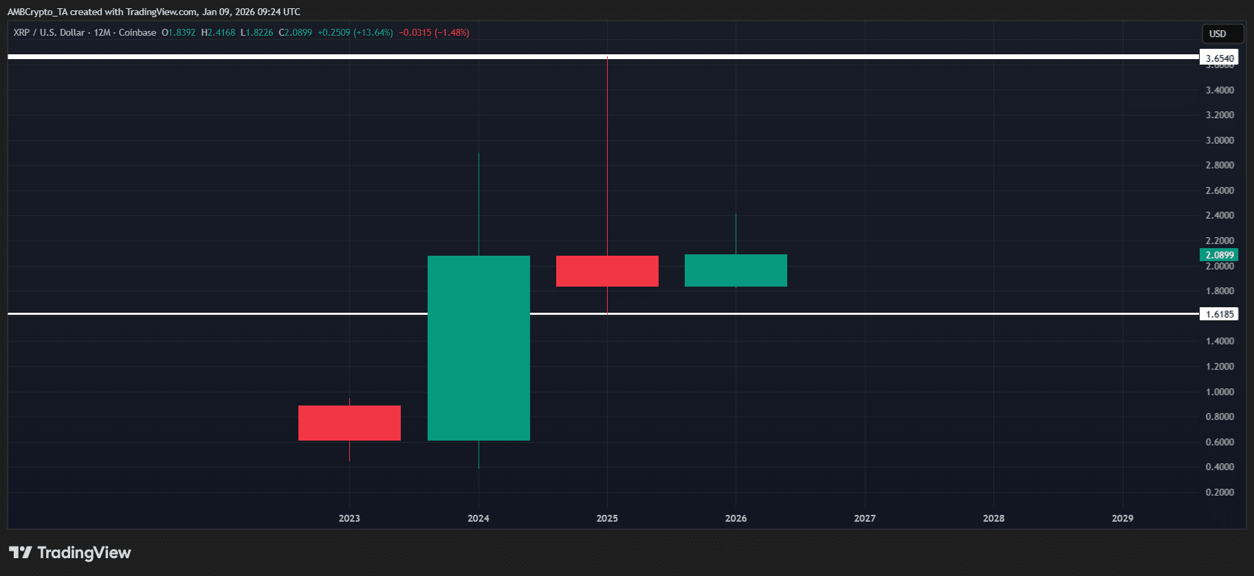 17,7 Mio. $ fließen aus XRP-ETFs ab – Ist der Rückgang um 12 % nur ein Ausrutscher?