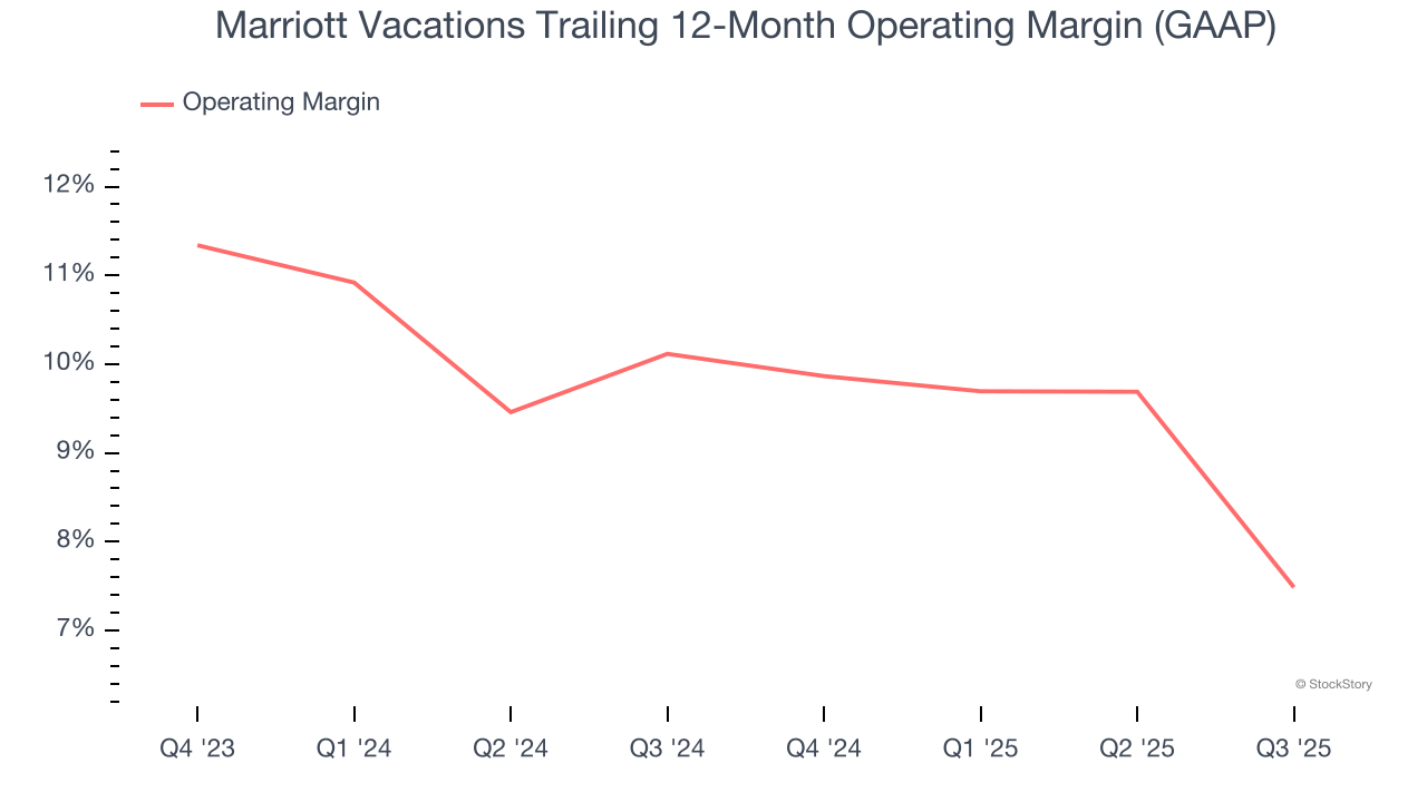 Marriott Vacations's (NYSE:VAC) Q4 CY2025: Beats On Revenue, Stock Soars image 4