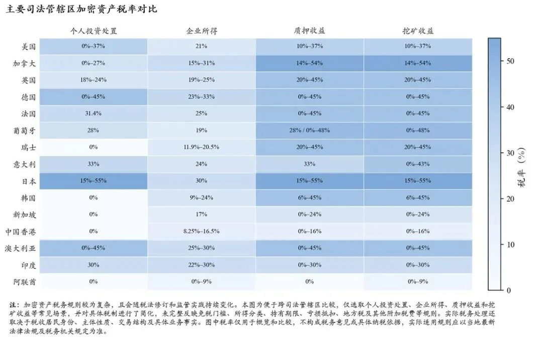 2026 全球加密资产税收概述 image 3