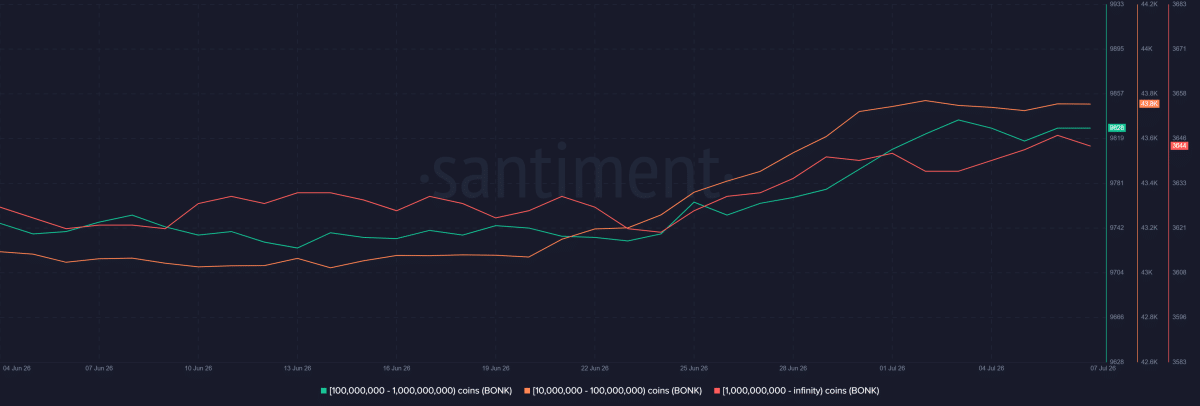 ‘Incentivize democracy’ at the cost of security? Inside Bonk’s $20M exploit image 4
