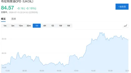Giá dầu trở lại 85 USD, thị trường đặt cược vào việc ECB tiếp tục tăng lãi suất