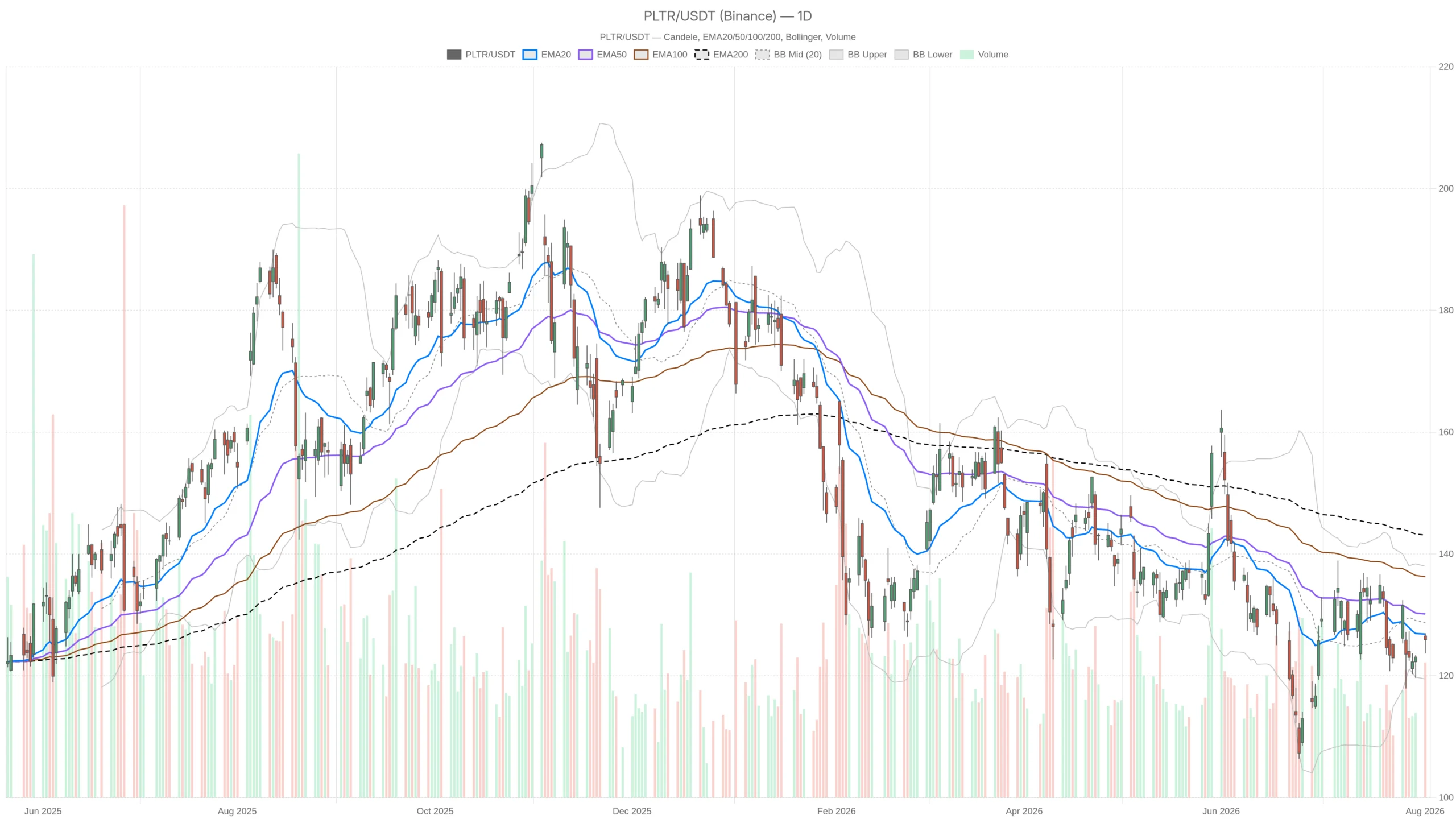 Palantir Technologies Inc. stock jumps on earnings—daily chart still bearish