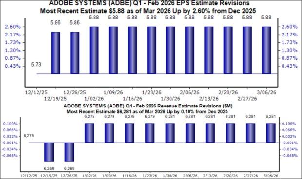 Adobe Earnings Preview: Are AI Fears Overblown?