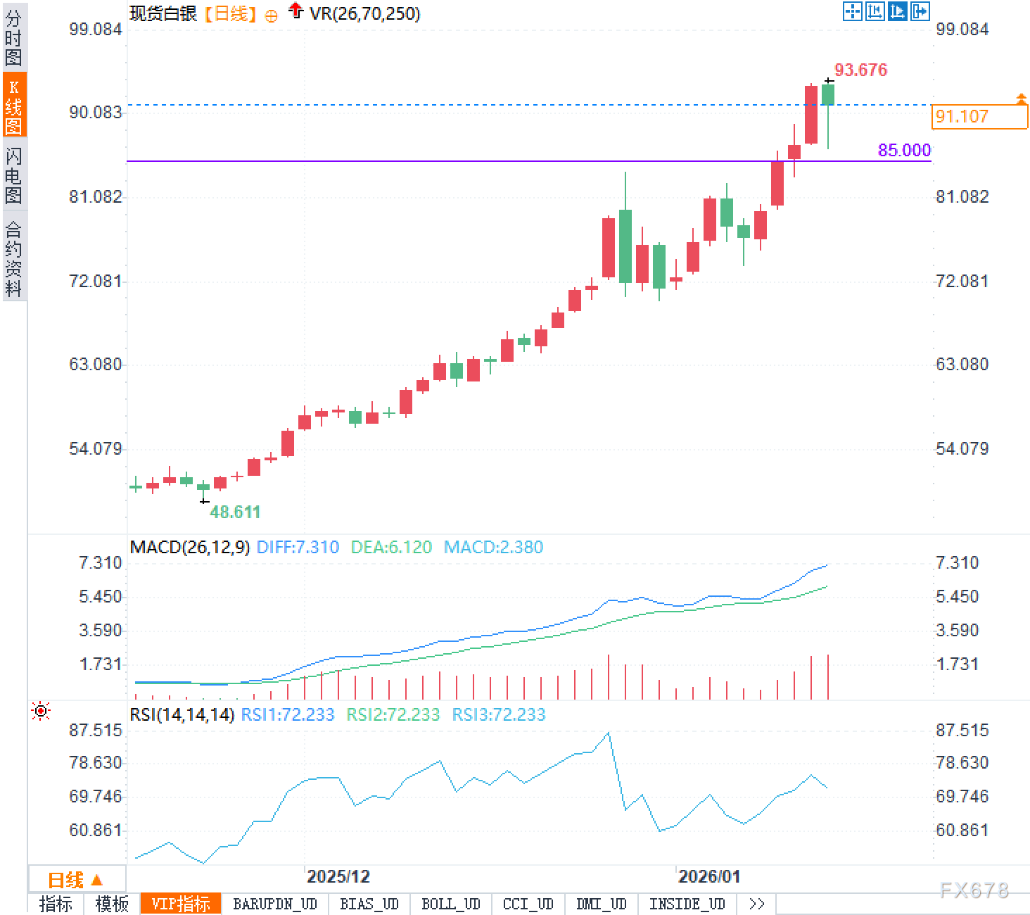 黄金不动，白银乱跳，谁在操纵贵金属的神经？ image 1