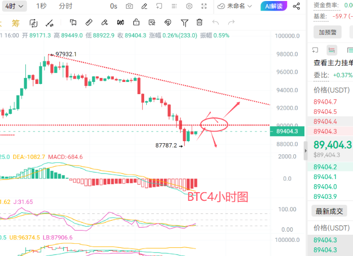 币圈浮竹：1.21日 关税风暴中比特币以太坊双双跌破关键支撑